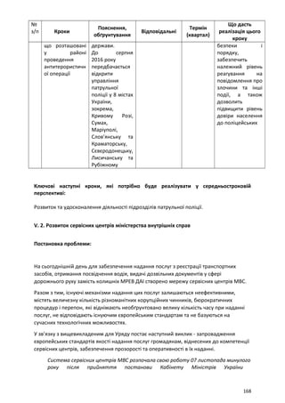 №
з/п Кроки
Пояснення,
обґрунтування
Відповідальні
Термін
(квартал)
Що дасть
реалізація цього
кроку
що розташовані
у районі
проведення
антитерористичн
ої операції
держави.
До серпня
2016 року
передбачається
відкрити
управління
патрульної
поліції у 8 містах
України,
зокрема,
Кривому Розі,
Сумах,
Маріуполі,
Слов’янську та
Краматорську,
Сєвєродонецьку,
Лисичанську та
Рубіжному
безпеки і
порядку,
забезпечить
належний рівень
реагування на
повідомлення про
злочини та інші
події, а також
дозволить
підвищити рівень
довіри населення
до поліцейських
Ключові наступні кроки, які потрібно буде реалізувати у середньостроковій
перспективі:
Розвиток та удосконалення діяльності підрозділів патрульної поліції.
V. 2. Розвиток сервісних центрів міністерства внутрішніх справ
Постановка проблеми:
На сьогоднішній день для забезпечення надання послуг з реєстрації транспортних
засобів, отримання посвідчення водія, видачі дозвільних документів у сфері
дорожнього руху замість колишніх МРЕВ ДАІ створено мережу сервісних центрів МВС.
Разом з тим, існуючі механізми надання цих послуг залишаються неефективними,
містять величезну кількість різноманітних корупційних чинників, бюрократичних
процедур і перепон, які віднімають необґрунтовано велику кількість часу при наданні
послуг, не відповідають існуючим європейським стандартам та не базуються на
сучасних технологічних можливостях.
У зв’язку з вищевикладеним для Уряду постає наступний виклик - запровадження
європейських стандартів якості надання послуг громадянам, віднесених до компетенції
сервісних центрів, забезпечення прозорості та оперативності в їх наданні.
Система сервісних центрів МВС розпочала свою роботу 07 листопада минулого
року після прийняття постанови Кабінету Міністрів України
168
 
