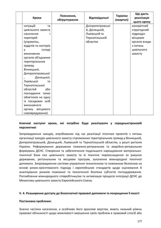 Кроки
Пояснення,
обґрунтування
Відповідальні
Терміни
(квартал)
Що дасть
реалізація
цього кроку
ситуацій та
цивільного захисту
населення і
територій
(управлінь,
відділів та секторів
у складі
виконавчих
органів об'єднаних
територіальних
громад
Вінницької,
Дніпропетровської
, Донецької,
Львівської та
Тернопільської
областей або
покладання таких
обов'язків на одну
із посадових осіб
виконавчого
органу місцевого
самоврядування)
Дніпропетровські
й, Донецькій,
Львівській та
Тернопільській
областях
конкретний
структурний
підрозділ
місцевих
органів влади
з питань
цивільного
захисту
Ключові наступні кроки, які потрібно буде реалізувати у середньостроковій
перспективі
Запровадження заходів, апробованих під час реалізації пілотних проектів з питань
організації заходів цивільного захисту спроможних територіальних громад у Вінницькій,
Дніпропетровській, Донецькій, Львівській та Тернопільській областях, у решті регіонів
України. Реформування державних пожежно-рятувальних та аварійно-рятувальних
формувань ДСНС. Створення та забезпечення подальшого нарощування матеріально-
технічної бази сил цивільного захисту та їх технічне переоснащення за рахунок
державних, регіональних та місцевих програм, залучення міжнародної технічної
допомоги. Запровадження системи управління техногенною та пожежною безпекою на
основі ризик-орієнтованого підходу і європейських стандартів щодо оцінювання й
аналізування ризиків пожежної та техногенної безпеки суб'єктів господарювання.
Поглиблення міжнародного співробітництва та активізація процесів інтеграції ДСНС до
Механізму цивільного захисту Європейського Союзу.
V. 4. Розширення доступу до безоплатної правової допомоги та покращення її якості
Постановка проблеми:
Значна частина населення, а особливо його вразливі верстви, мають низький рівень
правової обізнаності щодо можливості вирішення своїх проблем в правовий спосіб або
177
 