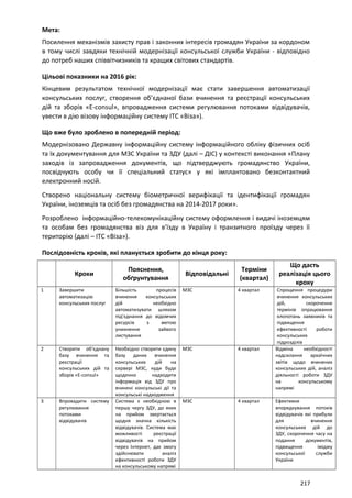 Мета:
Посилення механізмів захисту прав і законних інтересів громадян України за кордоном
в тому числі завдяки технічній модернізації консульської служби України - відповідно
до потреб наших співвітчизників та кращих світових стандартів.
Цільові показники на 2016 рік:
Кінцевим результатом технічної модернізації має стати завершення автоматизації
консульських послуг, створення об’єднаної бази вчинення та реєстрації консульських
дій та зборів «Е-consul», впровадження системи регулювання потоками відвідувачів,
увести в дію візову інформаційну систему ІТС «Віза»).
Що вже було зроблено в попередній період:
Модернізовано Державну інформаційну систему інформаційного обліку фізичних осіб
та їх документування для МЗС України та ЗДУ (далі – ДІС) у контексті виконання «Плану
заходів із запровадження документів, що підтверджують громадянство України,
посвідчують особу чи її спеціальний статус» у які імплантовано безконтактний
електронний носій.
Створено національну систему біометричної верифікації та ідентифікації громадян
України, іноземців та осіб без громадянства на 2014-2017 роки».
Розроблено інформаційно-телекомунікаційну систему оформлення і видачі іноземцям
та особам без громадянства віз для в’їзду в Україну і транзитного проїзду через її
територію (далі – ІТС «Віза»).
Послідовність кроків, які планується зробити до кінця року:
Кроки
Пояснення,
обґрунтування
Відповідальні
Терміни
(квартал)
Що дасть
реалізація цього
кроку
1 Завершити
автоматизацію
консульських послуг
Більшість процесів
вчинення консульських
дій необхідно
автоматизувати шляхом
під’єднання до відомчих
ресурсів з метою
уникнення зайвого
листування
МЗС 4 квартал Спрощення процедури
вчинення консульських
дій, скорочення
термінів опрацювання
клопотань заявників та
підвищення
ефективності роботи
консульських
підрозділів
2 Створити об’єднану
базу вчинення та
реєстрації
консульських дій та
зборів «Е-consul»
Необхідно створити єдину
базу даних вчинення
консульських дій на
сервері МЗС, куди буде
щоденно надходити
інформація від ЗДУ про
вчинені консульські дії та
консульські надходження
МЗС 4 квартал Відміна необхідності
надсилання архаїчних
звітів щодо вчинених
консульських дій, аналіз
діяльності роботи ЗДУ
на консульському
напрямі
3 Впровадити систему
регулювання
потоками
відвідувачів
Система є необхідною в
першу чергу ЗДУ, до яких
на прийом звертається
щодня значна кількість
відвідувачів. Система має
можливості реєстрації
відвідувачів на прийом
через Інтернет, дає змогу
здійснювати аналіз
ефективності роботи ЗДУ
на консульському напрямі
МЗС 4 квартал Ефективне
впорядкування потоків
відвідувачів які прибули
для вчинення
консульських дій до
ЗДУ, скорочення часу на
подання документів,
підвищення іміджу
консульської служби
України
217
 
