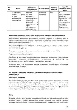 №
з/п
Кроки
Пояснення,
обґрунтування
Відповідальні
Терміни
(квартал)
Що дасть
реалізація цього
кроку
спроможності
громад у сфері
охорони
громадського
правопорядку
надання
органам
місцевого
самоврядування
механізмів
реалізації їх
повноважень у
сфері
забезпечення
правопорядку.
Мінрегіон,
інші ЦОВВ
року в
територіальних
громадах
(передусім 159
об’єднаних
територіальних
громадах)
дільничних
поліцейських
Ключові наступні кроки, які потрібно реалізувати у середньостроковій перспективі
Розблокування можливості фінансування охорони здоров’я на базовому рівні в
об’єднаних територіальних громадах (прийняття відповідного наказу МОЗ про центри
первинної медичної допомоги);
Розрахунок та формування субвенції на охорону здоров’я та надання послуг в галузі
освіти на базовому рівні;
Затвердження методики формування госпітальних округів (постанова КМУ);
Формування мережі опорних шкіл;
Прийняття у вартісному вигляді соціальних нормативів за кожним із делегованих
державою місцевому самоврядуванню повноважень у розрахунку на
середньостатистичну адміністративно-територіальну одиницю;
Створення умов для формування мережі дільничних поліцейських в об’єднаних
територіальних громадах
І. 9. Реформа урядових і стратегічних комунікацій та комунікаційна підтримка
реформ Уряду
Постановка проблеми:
Нинішня система урядових, стратегічних та кризових комунікацій державних органів є
неефективною, неповороткою та не відповідає вимогам часу – часто не встигаючи за
швидкими змінами порядку денного. Крім того, відсутні: послідовна комунікація Уряду
з населенням щодо реформ; комплексний підхід щодо соціальних інформаційних
кампаній; внутрішня комунікація органів влади щодо спільних цілей.
Мета:
Створити прозору дієву систему урядових комунікацій, яка злагоджено реалізуватиме
державні задачі в рамках визначеного порядку денного. Така система успішно
реалізуватиме комунікацію з населенням щодо реформ Уряду, доноситиме особливості
27
 
