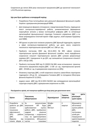 Скорочення до липня 2016 року чисельності працівників ДФС до граничної чисельності
у 41178 штатних одиниць.
Що уже було зроблено в попередній період:
▪ Розроблено План інституційних змін діяльності Державної фіскальної служби
України з урахуванням рекомендацій МВФ;
▪ Для покращення формату спілкування з представниками бізнесу, підвищення
якості контрольно-перевірочної роботи, унеможливлення формування
корупційних зв’язків у межах інституційної реформи ДФС та оптимізації
організаційної функціональної структури Головного управління ДФС у м.
Києві запроваджено пілотний проект «Офіс аудиту», який отримав підтримку
місії МВФ;
▪ Об’єднано на рівні всіх головних управлінь ДФС функцій підрозділів, задіяних
у сфері контрольно-перевірочної роботи, що дало змогу скоротити
чисельність територіальних органів ДФС на 1 280 шт. од.;
▪ Прийнято постанову КМУ від 04.11.2015 № 892 «Деякі питання
територіальних органів Державної фіскальної служби», якою передбачено
скорочення кількості територіальних органів ДФС шляхом реорганізації
окремих ДПІ і приєднання їх до ДПІ, що залишаються (скорочення кількості
ДПІ з 318 до 169);
▪ Прийнято постанову КМУ від 21.102015 № 840, якою встановлено: граничну
чисельність працівників апарату ДФС - 1 530 шт. од.; територіальних органів
ДФС - 39 648 шт. од. (з урахуванням скорочення на 30%);
▪ Оновлену структуру ДФС, в якій скорочено кількість самостійних структурних
підрозділів з 28 до 23, затверджено Головою ДФС та погоджено Міністром
фінансів України 07.12.2015;
▪ видано наказ ДФС від 30.12.2015 №1022 про затвердження організаційної
структури апарату ДФС з урахуванням скорочення на 30%.
Послідовність кроків, які планується зробити до кінця року для досягнення мети:
Кроки
Пояснення,
обґрунтування
Відповідальні
Терміни
(квартал)
Що дасть
реалізація
цього кроку
Розробити та
довести до ДФС
основні
показники
ефективності
(KPI) роботи
ДФС.
Відмова від
планів зборів в
За результатами
виконання KPI буде
здійснюватися оцінка
роботи ДФС, прийматися
кадрові рішення
(наприклад – скорочення
часу на адміністративне
оскарження, збільшення
частки планових
Мінфін
ДФС
Мін’юст
ІІ
квартал
Можливість
об’єктивної
оцінки роботи
ДФС,
постановка
цілей для
покращення
адміністрування
податків
40
 