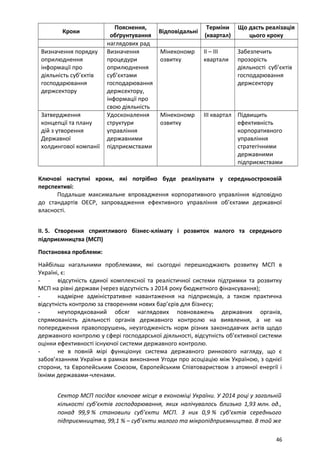Кроки
Пояснення,
обґрунтування
Відповідальні
Терміни
(квартал)
Що дасть реалізація
цього кроку
наглядових рад
Визначення порядку
оприлюднення
інформації про
діяльність суб’єктів
господарювання
держсектору
Визначення
процедури
оприлюднення
суб’єктами
господарювання
держсектору,
інформації про
свою діяльність
Мінекономр
озвитку
ІІ – ІІІ
квартали
Забезпечить
прозорість
діяльності суб’єктів
господарювання
держсектору
Затвердження
концепції та плану
дій з утворення
Державної
холдингової компанії
Удосконалення
структури
управління
державними
підприємствами
Мінекономр
озвитку
ІІІ квартал Підвищить
ефективність
корпоративного
управління
стратегічними
державними
підприємствами
Ключові наступні кроки, які потрібно буде реалізувати у середньостроковій
перспективі:
Подальше максимальне впровадження корпоративного управління відповідно
до стандартів ОЕСР, запровадження ефективного управління об’єктами державної
власності.
II. 5. Створення сприятливого бізнес-клімату і розвиток малого та середнього
підприємництва (МСП)
Постановка проблеми:
Найбільш нагальними проблемами, які сьогодні перешкоджають розвитку МСП в
Україні, є:
- відсутність єдиної комплексної та реалістичної системи підтримки та розвитку
МСП на рівні держави (через відсутність з 2014 року бюджетного фінансування);
- надмірне адміністративне навантаження на підприємців, а також практична
відсутність контролю за створенням нових бар’єрів для бізнесу;
- неупорядкований обсяг наглядових повноважень державних органів,
спрямованість діяльності органів державного контролю на виявлення, а не на
попередження правопорушень, неузгодженість норм різних законодавчих актів щодо
державного контролю у сфері господарської діяльності, відсутність об’єктивної системи
оцінки ефективності існуючої системи державного контролю.
- не в повній мірі функціонує система державного ринкового нагляду, що є
забов’язанням України в рамках виконання Угоди про асоціацію між Україною, з однієї
сторони, та Європейським Союзом, Європейським Співтовариством з атомної енергії і
їхніми державами-членами.
Сектор МСП посідає ключове місце в економіці України. У 2014 році у загальній
кількості суб’єктів господарювання, яких налічувалось близько 1,93 млн. од.,
понад 99,9 % становили суб’єкти МСП. З них 0,9 % суб’єктів середнього
підприємництва, 99,1 % – суб’єкти малого та мікропідприємництва. В той же
46
 