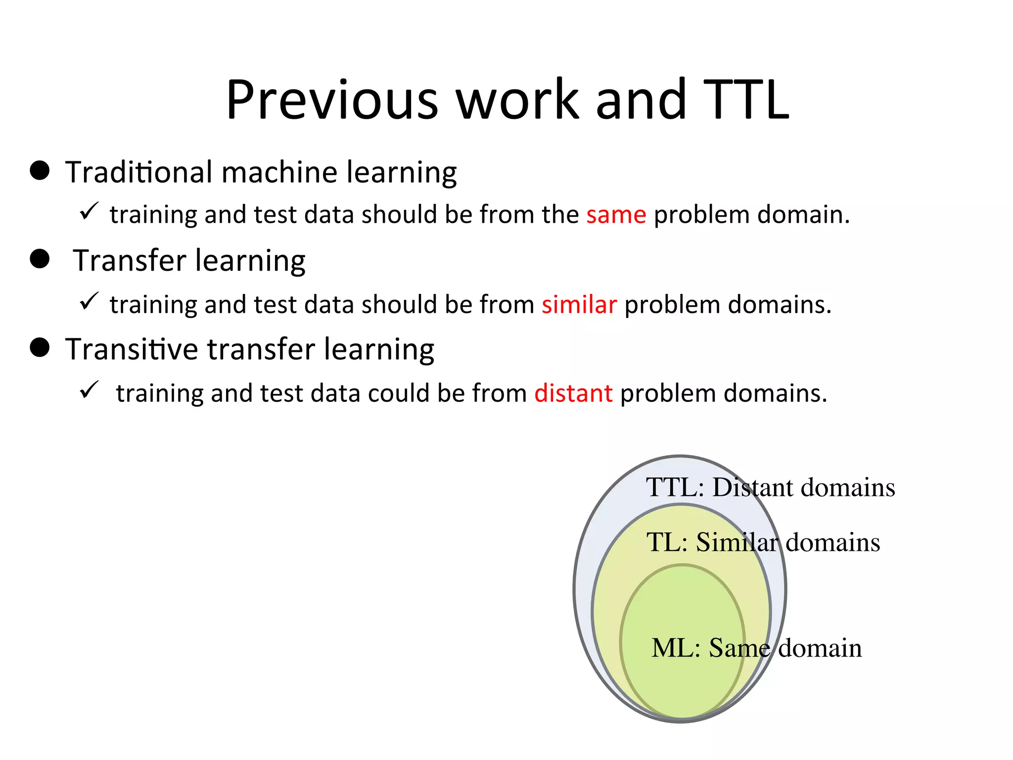 Previous	work	and	TTL
%  Tradi7onal	machine	learning	
&  training	and	test	data	should	be	from	the	same	problem	domain.	
%  	Transfer	learning			
&  training	and	test	data	should	be	from	similar	problem	domains.	
%  Transi7ve	transfer	learning		
&  	training	and	test	data	could	be	from	distant	problem	domains.	
ML: Same domain
TL: Similar domains
TTL: Distant domains
 