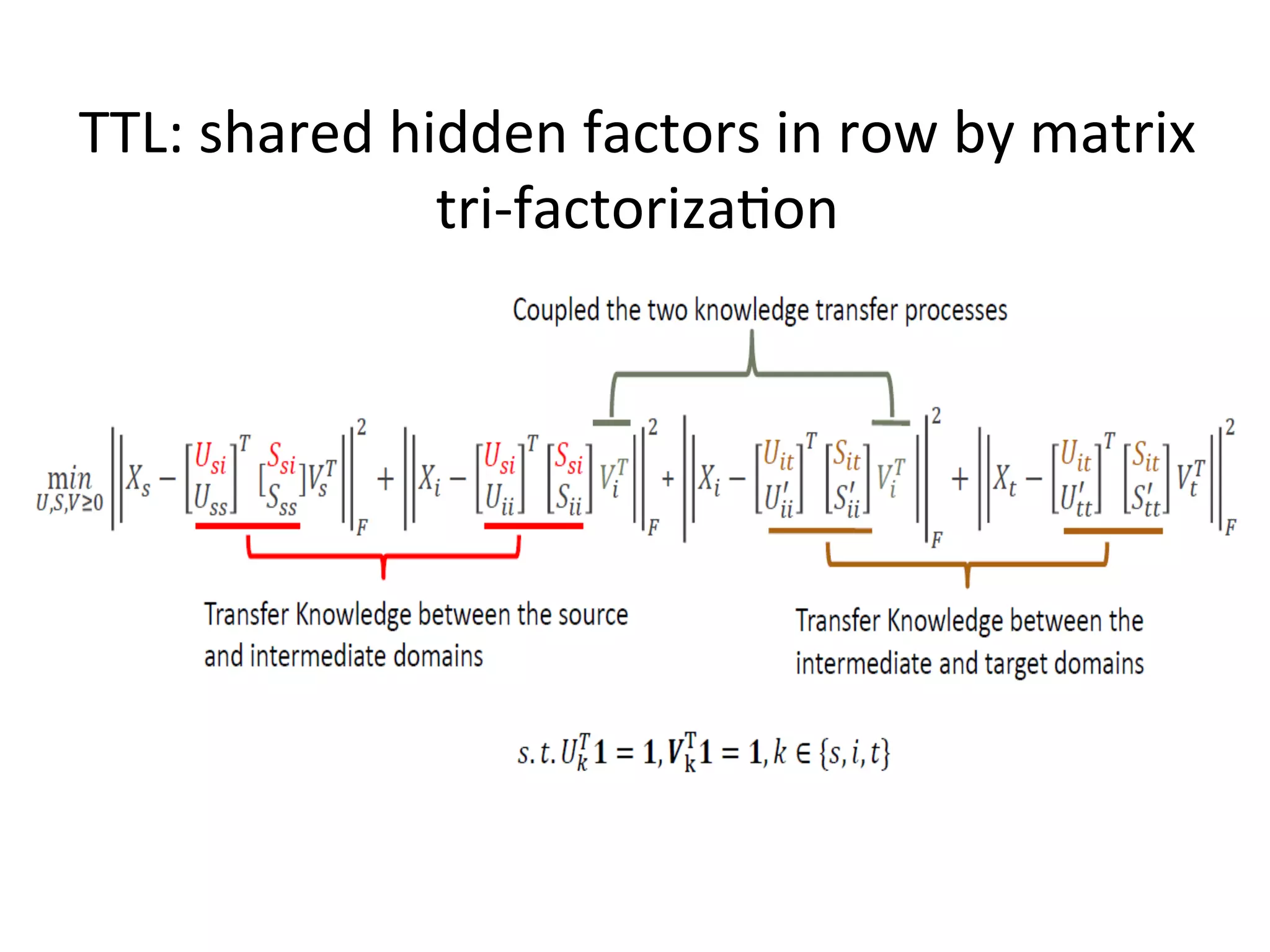 TTL:	shared	hidden	factors	in	row	by	matrix	
tri-factoriza7on
 