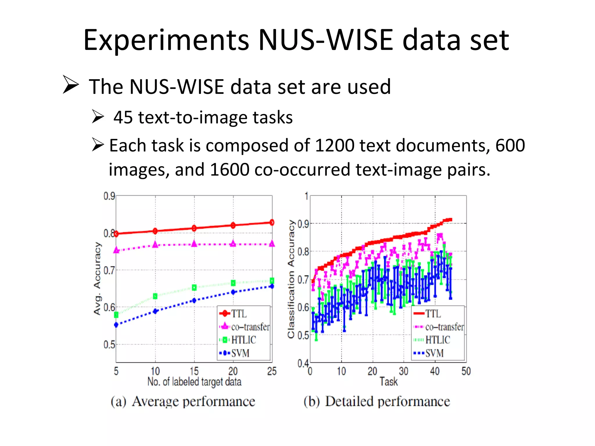 Experiments	NUS-WISE	data	set
! 	The	NUS-WISE	data	set	are	used	
! 	45	text-to-image	tasks	
! Each	task	is	composed	of	1200	text	documents,	600	
images,	and	1600	co-occurred	text-image	pairs.	
 