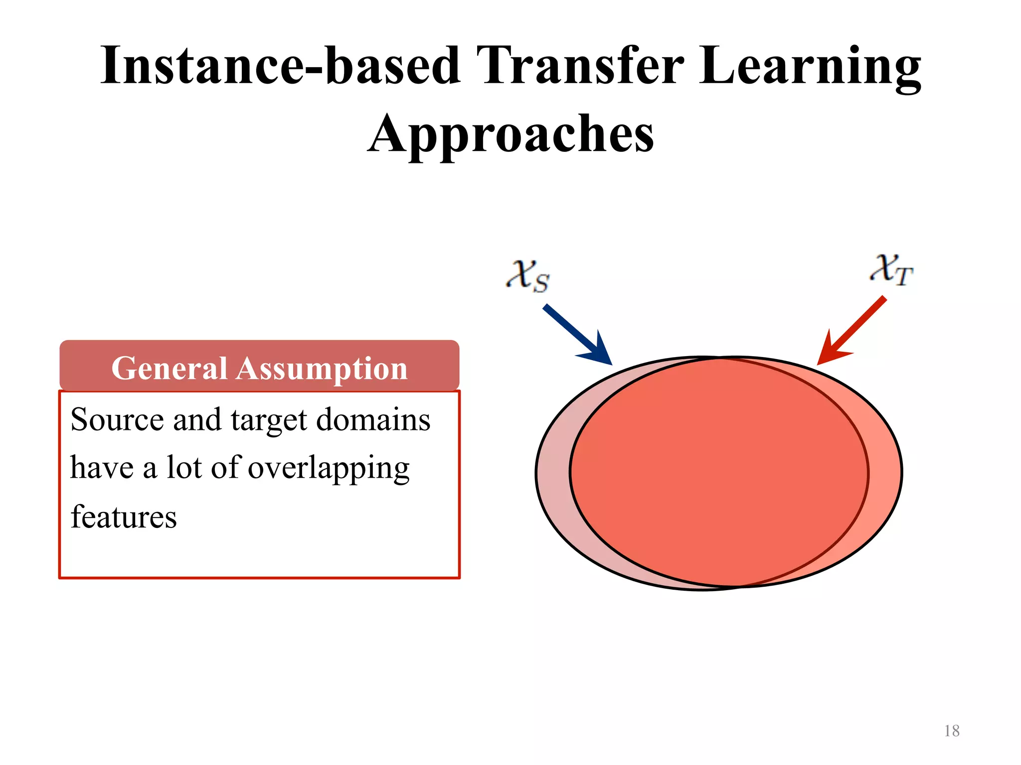 Instance-based Transfer Learning
Approaches
Source and target domains
have a lot of overlapping
features
18	
General Assumption
 