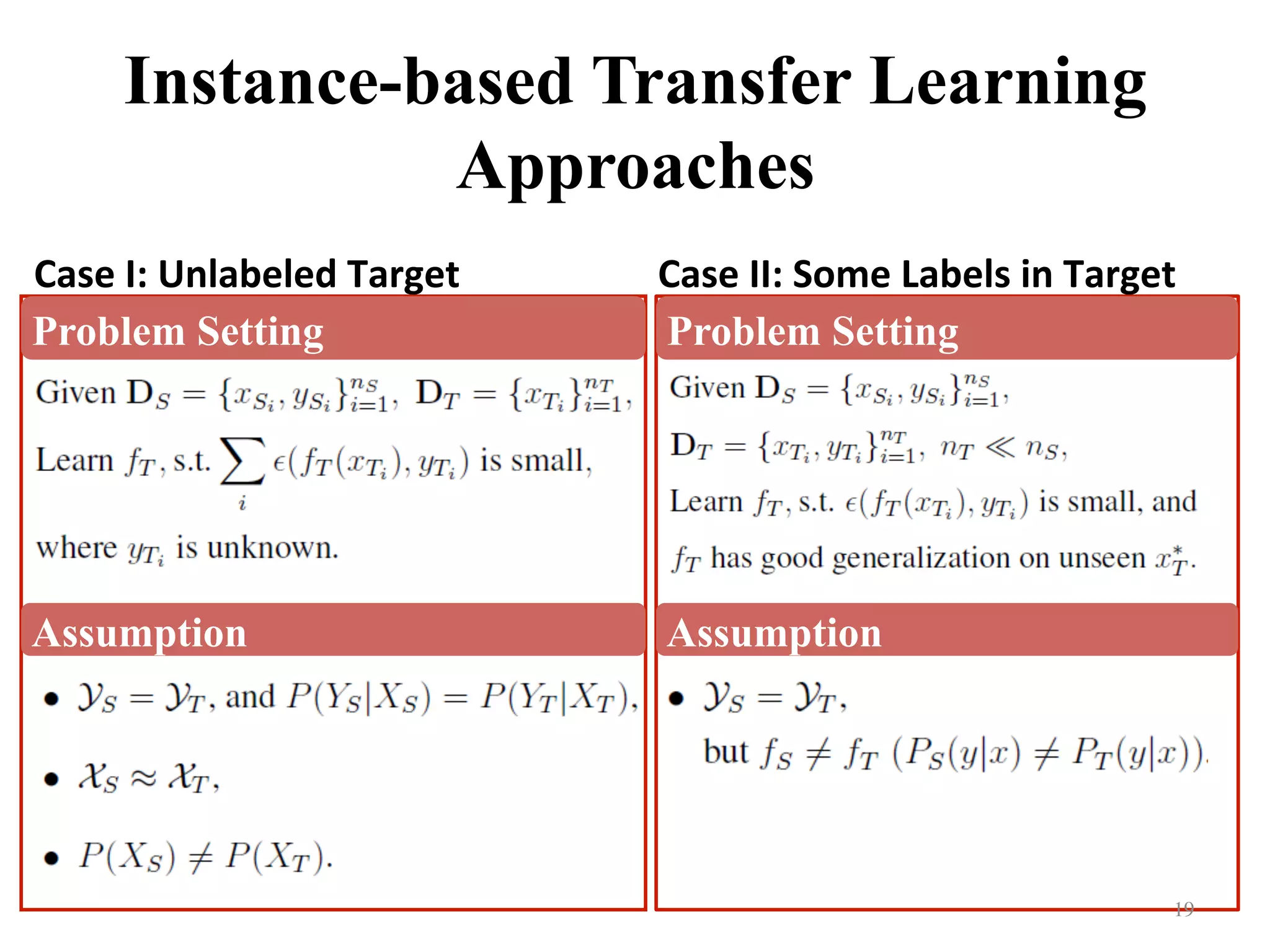 Instance-based Transfer Learning
Approaches
Case	I:	Unlabeled	Target
	
Case	II:	Some	Labels	in	Target
	
19	
Problem Setting
Assumption Assumption
Problem Setting
 