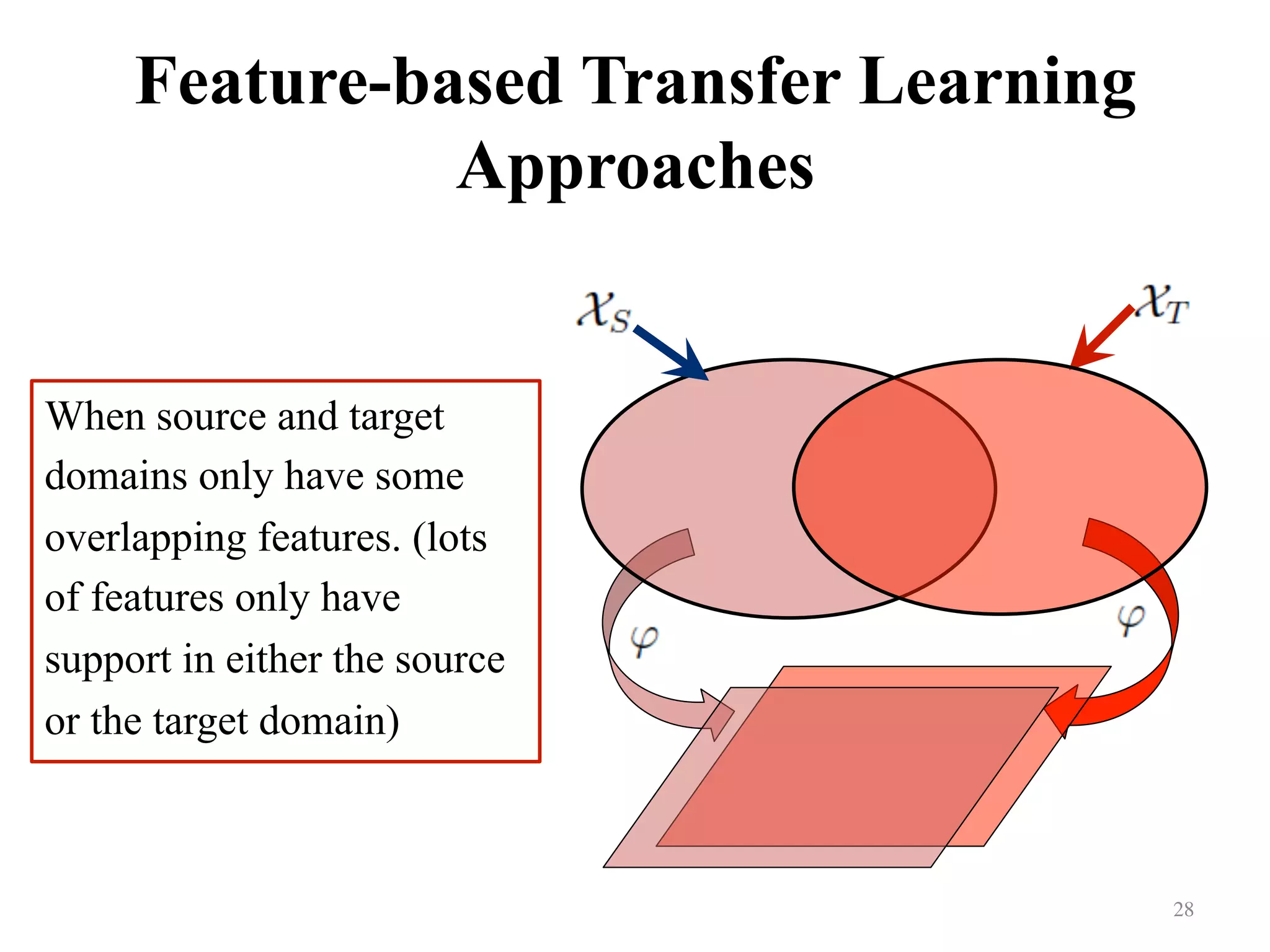 Feature-based Transfer Learning
Approaches
When source and target
domains only have some
overlapping features. (lots
of features only have
support in either the source
or the target domain)
28	
 