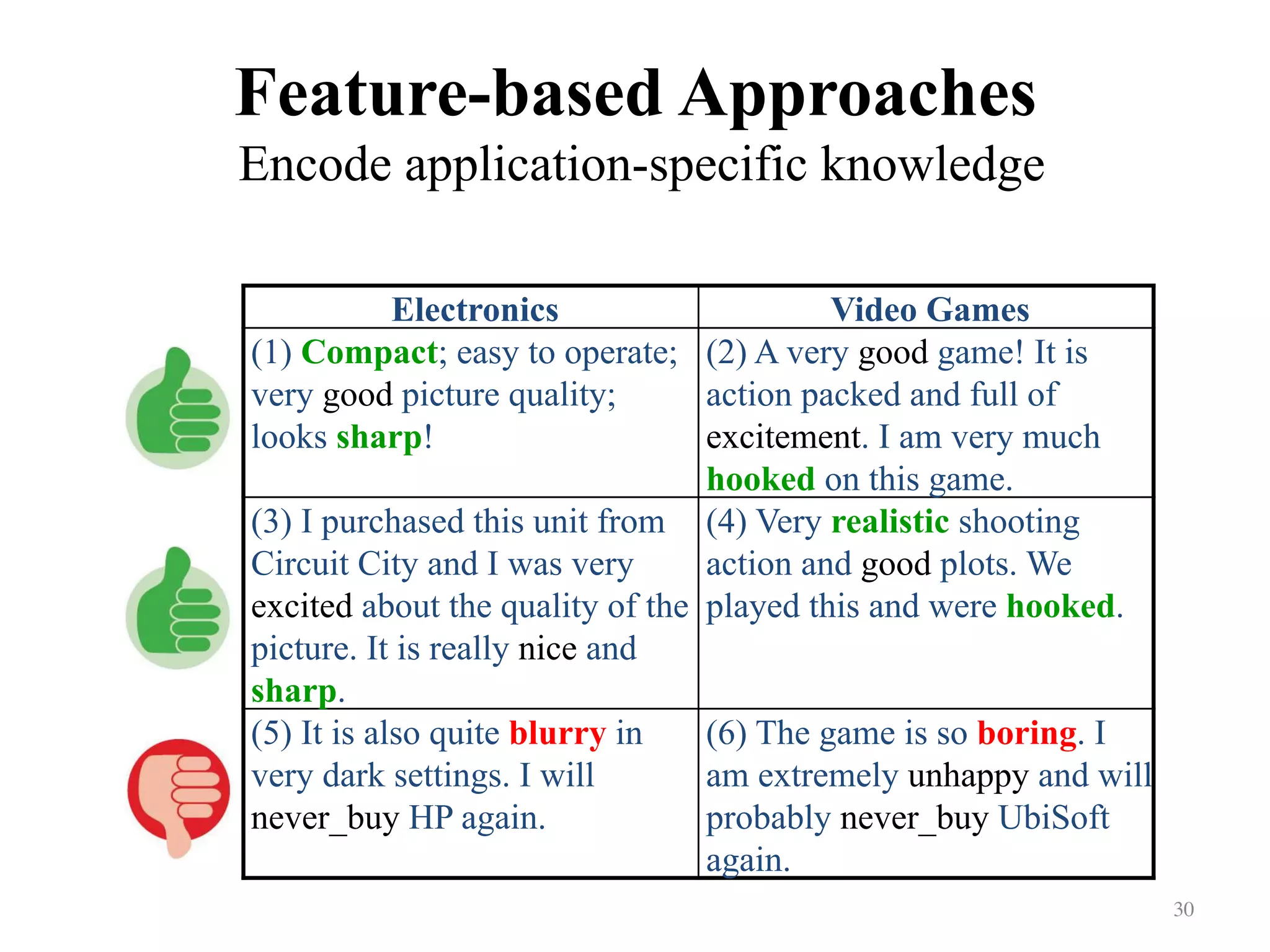Feature-based Approaches
Encode application-specific knowledge
30	
Electronics Video Games
(1) Compact; easy to operate;
very good picture quality;
looks sharp!
(2) A very good game! It is
action packed and full of
excitement. I am very much
hooked on this game.
(3) I purchased this unit from
Circuit City and I was very
excited about the quality of the
picture. It is really nice and
sharp.
(4) Very realistic shooting
action and good plots. We
played this and were hooked.
(5) It is also quite blurry in
very dark settings. I will
never_buy HP again.
(6) The game is so boring. I
am extremely unhappy and will
probably never_buy UbiSoft
again.
 