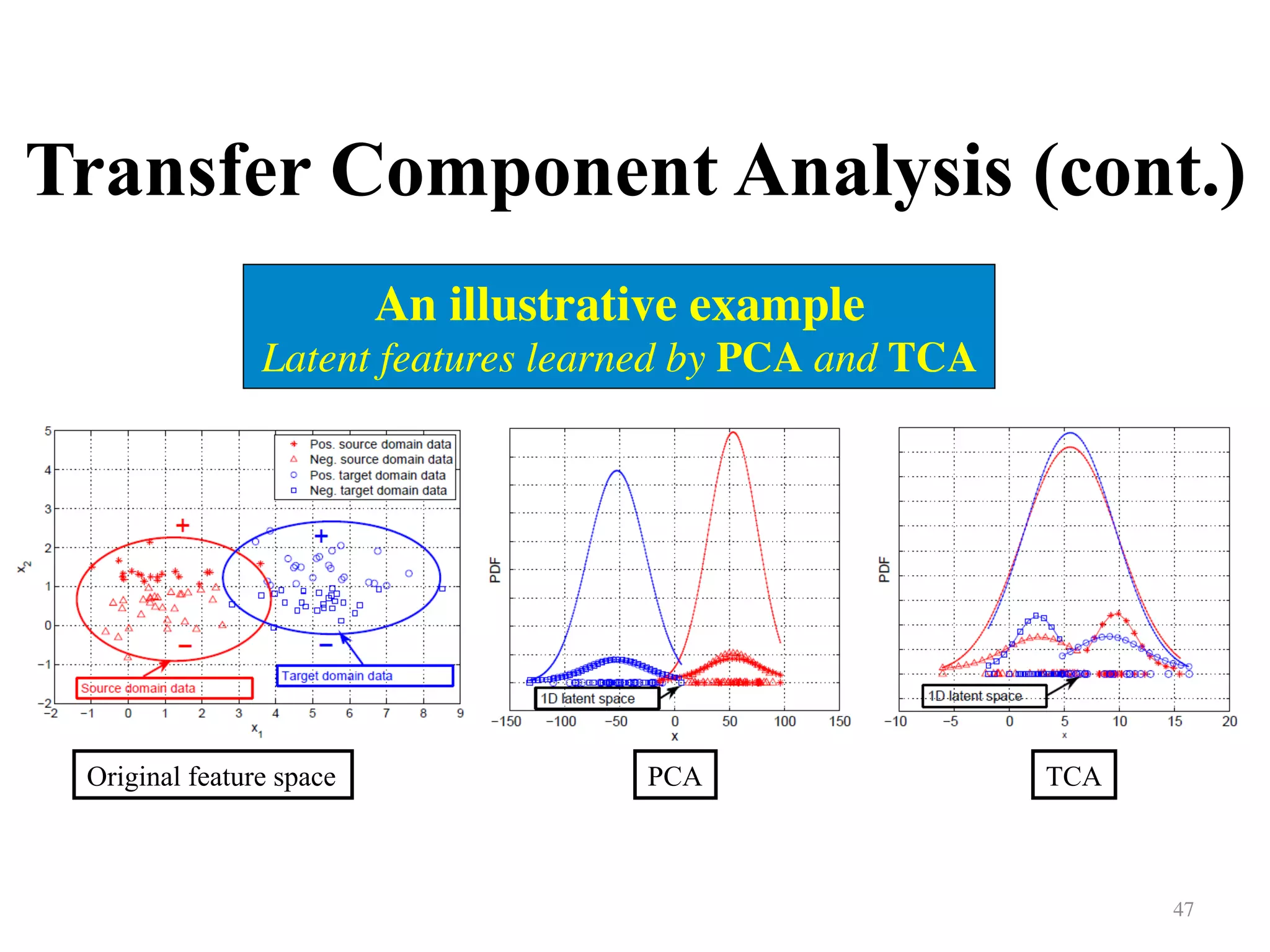 Transfer Component Analysis (cont.)	
47	
An illustrative example	
Latent features learned by PCA and TCA
PCAOriginal feature space TCA
 