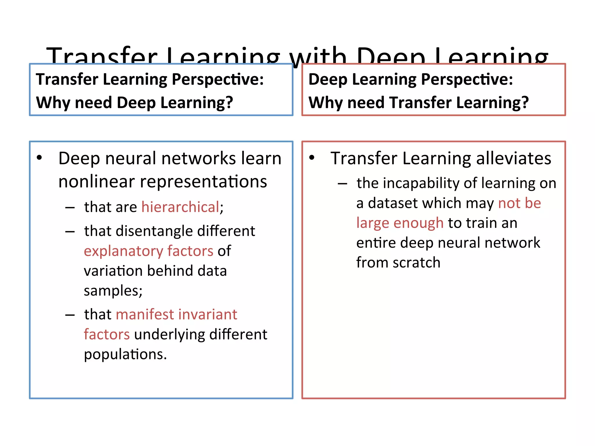 Transfer	Learning	with	Deep	LearningTransfer	Learning	Perspec7ve:	
Why	need	Deep	Learning?	
•  Deep	neural	networks	learn	
nonlinear	representa7ons		
–  that	are	hierarchical;	
–  that	disentangle	diﬀerent	
explanatory	factors	of	
varia7on	behind	data	
samples;	
–  that	manifest	invariant	
factors	underlying	diﬀerent	
popula7ons.
Deep	Learning	Perspec7ve:	
Why	need	Transfer	Learning?	
•  Transfer	Learning	alleviates	
–  the	incapability	of	learning	on	
a	dataset	which	may	not	be	
large	enough	to	train	an	
en7re	deep	neural	network	
from	scratch	
 