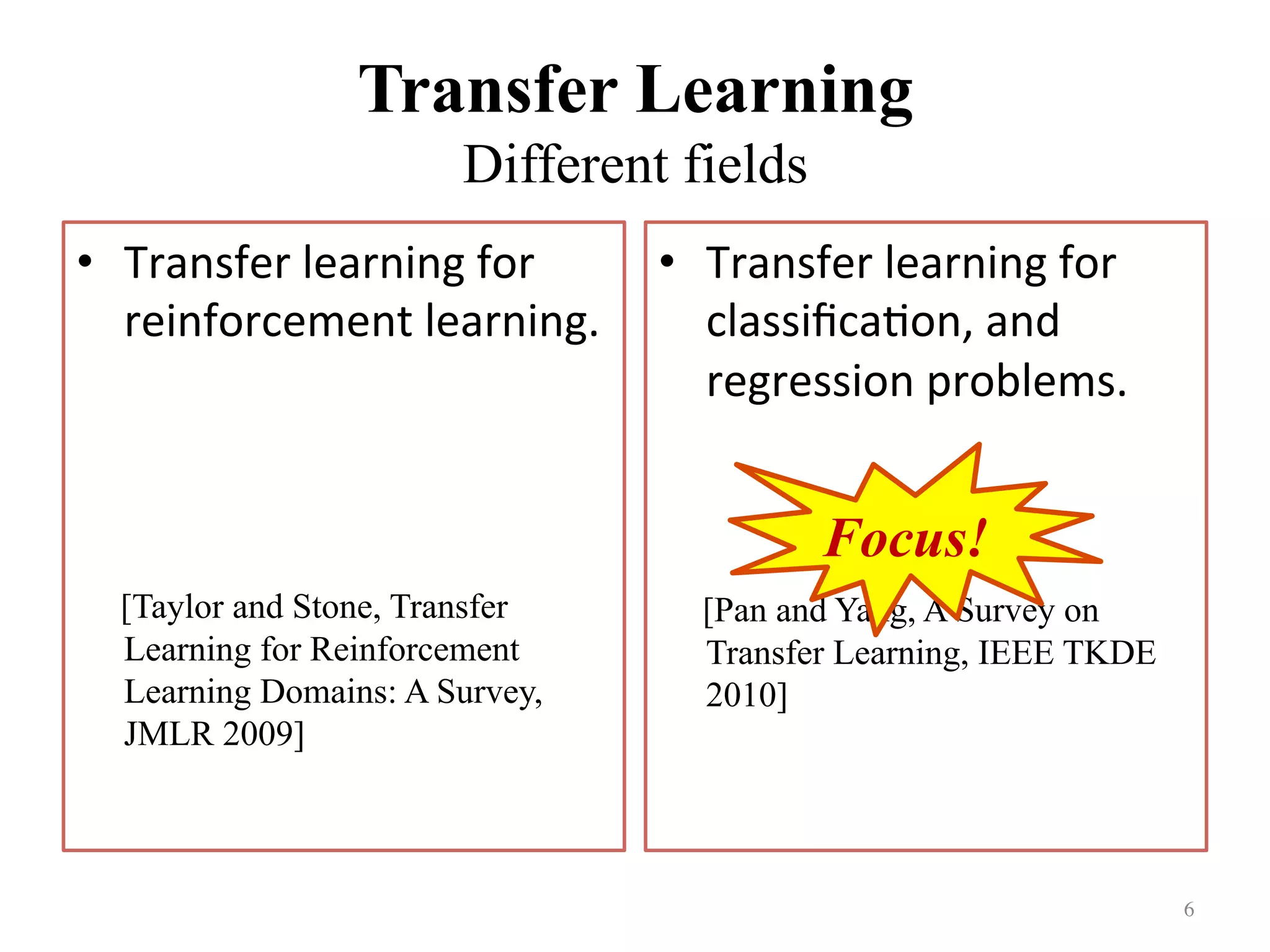 Transfer Learning
Different fields
•  Transfer	learning	for	
reinforcement	learning.	
	
[Taylor and Stone, Transfer
Learning for Reinforcement
Learning Domains: A Survey,
JMLR 2009]
•  Transfer	learning	for	
classiﬁca7on,	and	
regression	problems.	
	
	
[Pan and Yang, A Survey on
Transfer Learning, IEEE TKDE
2010]
6	
Focus!
 
