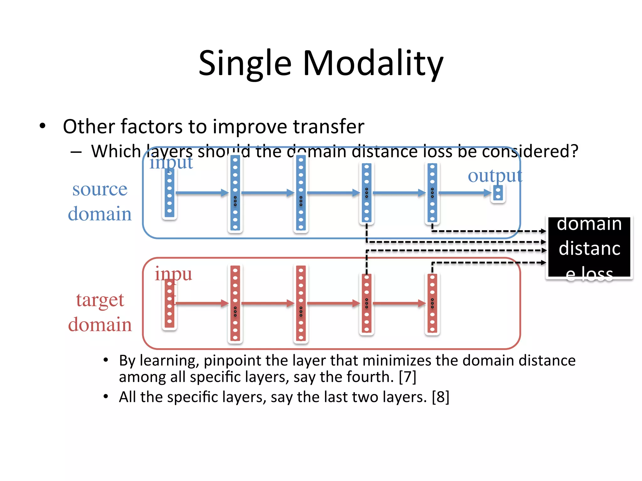 Single	Modality
•  Other	factors	to	improve	transfer	
–  Which	layers	should	the	domain	distance	loss	be	considered?	
•  By	learning,	pinpoint	the	layer	that	minimizes	the	domain	distance	
among	all	speciﬁc	layers,	say	the	fourth.	[7]	
•  All	the	speciﬁc	layers,	say	the	last	two	layers.	[8]
source
domain
input
output
target
domain
inpu
t
domain	
distanc
e	loss
 
