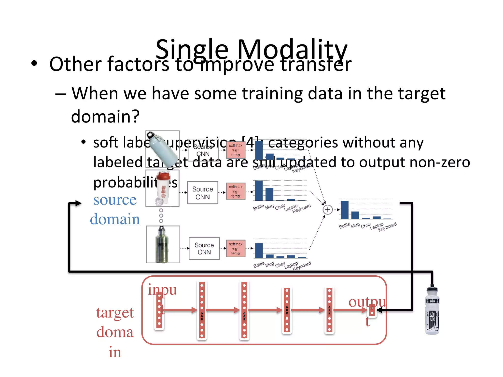 Single	Modality•  Other	factors	to	improve	transfer	
– When	we	have	some	training	data	in	the	target	
domain?	
•  soj	label	supervision	[4]:	categories	without	any	
labeled	target	data	are	s7ll	updated	to	output	non-zero	
probabili7es
target
doma
in
inpu
t outpu
t
source
domain
 