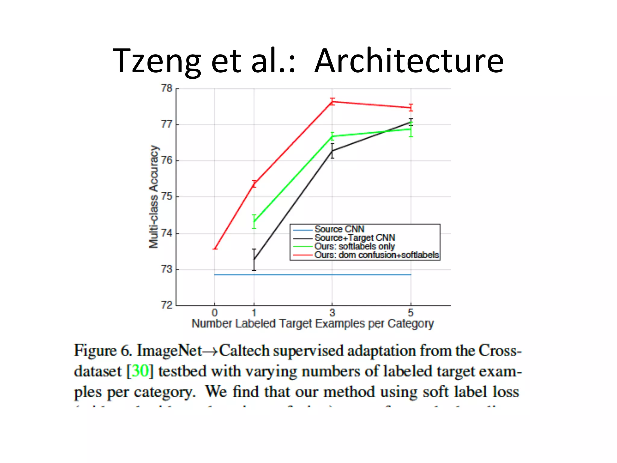 Tzeng	et	al.:		Architecture	
 