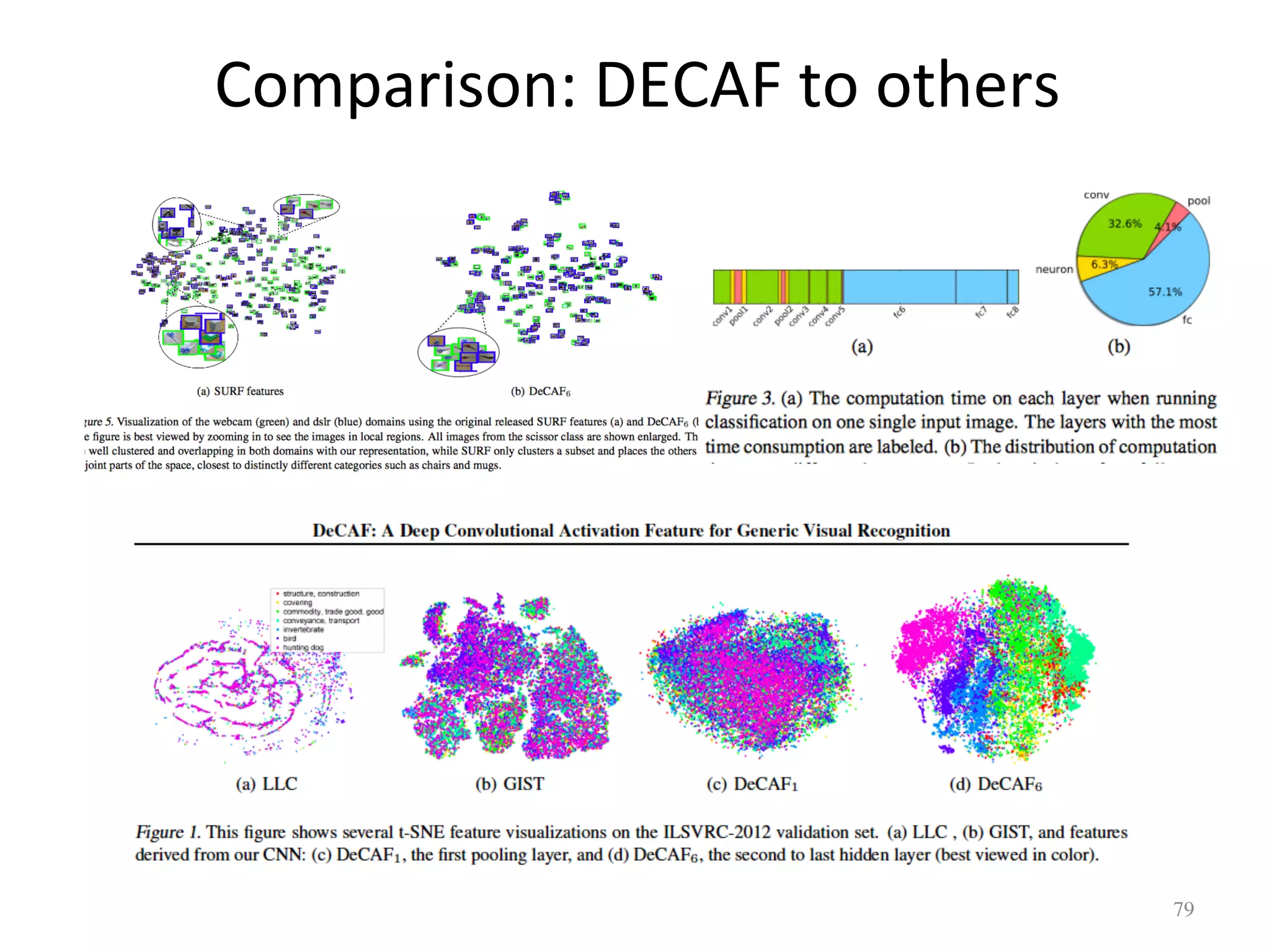 Comparison:	DECAF	to	others	
79	
 
