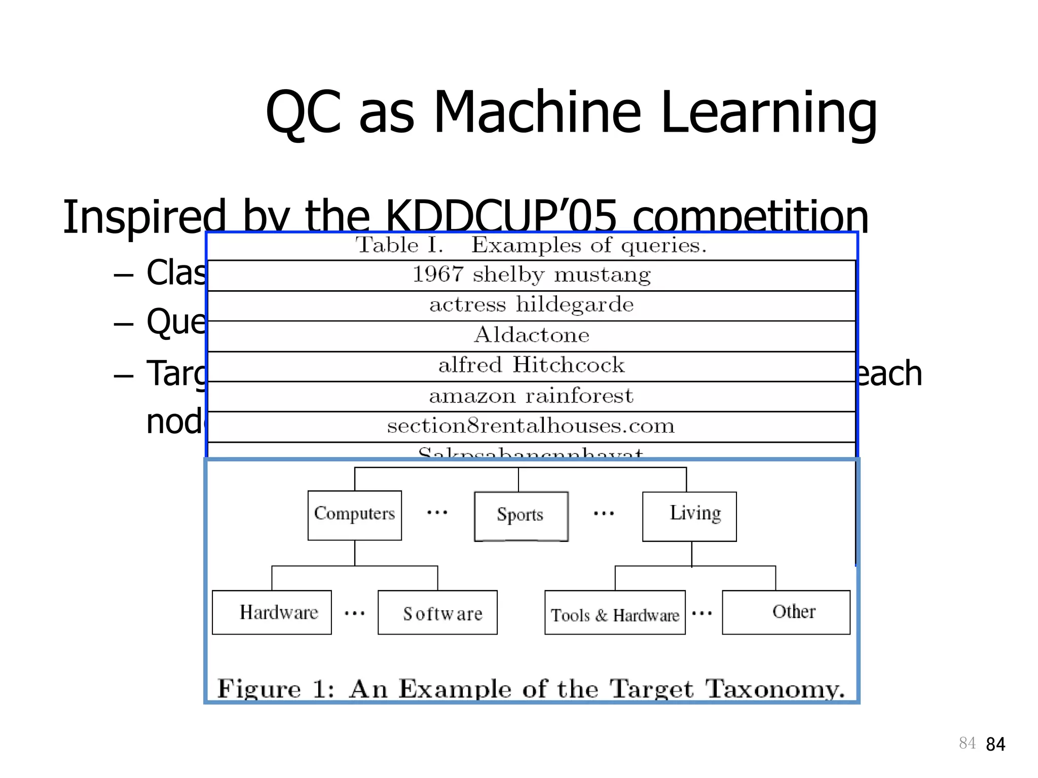 84	 84
QC as Machine Learning
Inspired by the KDDCUP’05 competition
–  Classify a query into a ranked list of categories
–  Queries are collected from real search engines
–  Target categories are organized in a tree with each
node being a category
 
