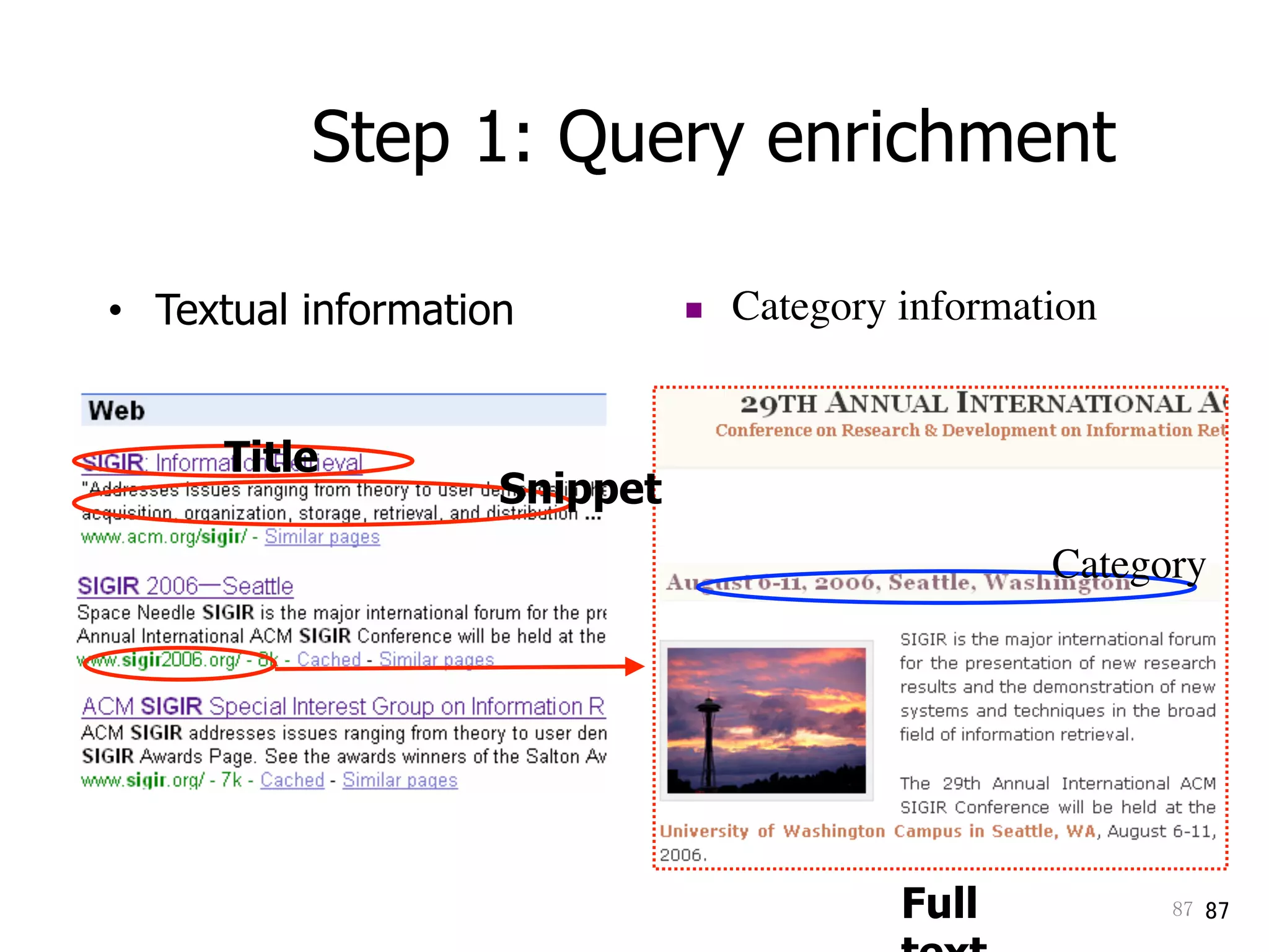 87	 87
$  Category information	
Full
Step 1: Query enrichment
•  Textual information
Title
Snippet
Category
 