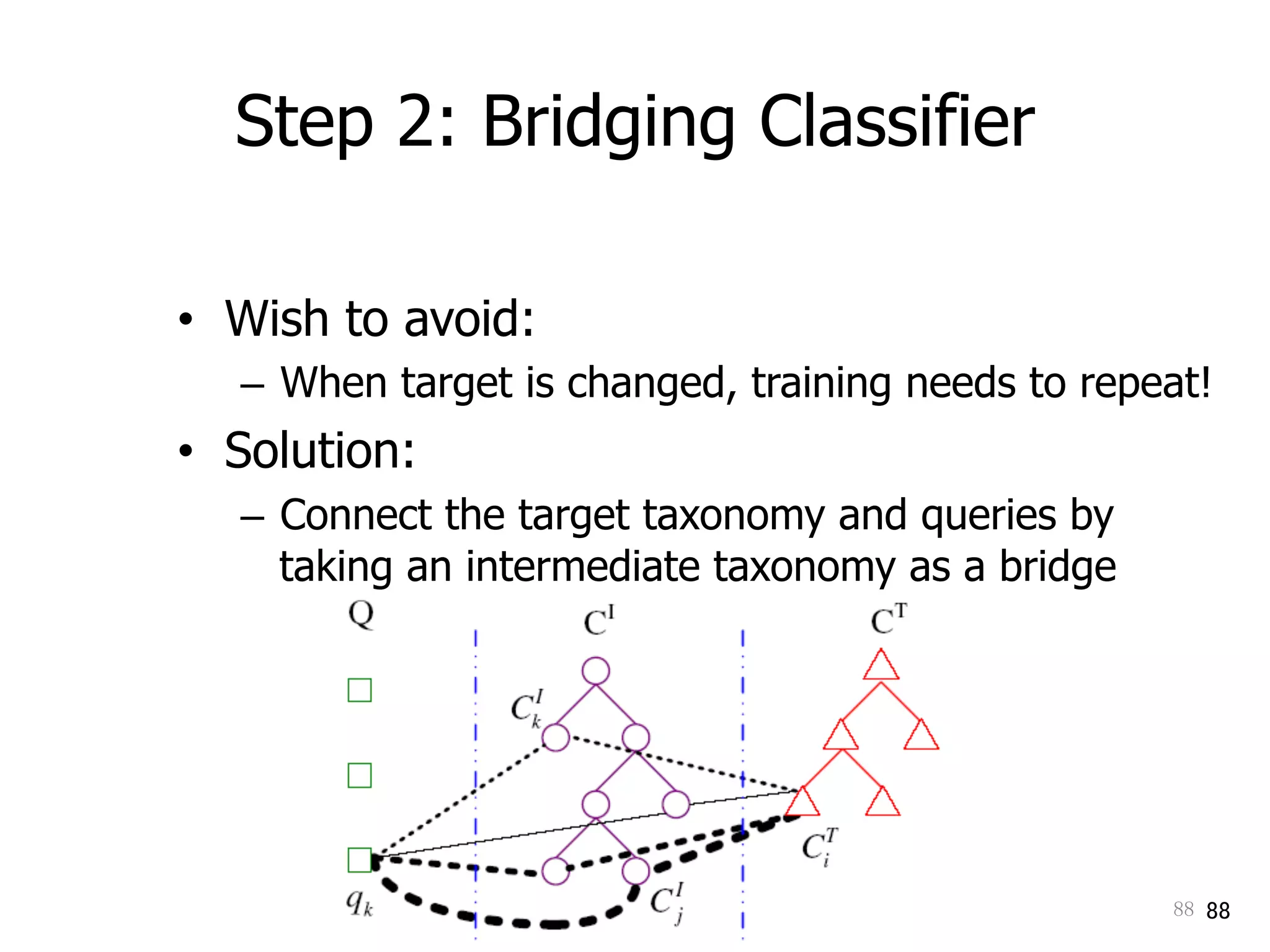 88	 88
Step 2: Bridging Classifier
•  Wish to avoid:
–  When target is changed, training needs to repeat!
•  Solution:
–  Connect the target taxonomy and queries by
taking an intermediate taxonomy as a bridge
 