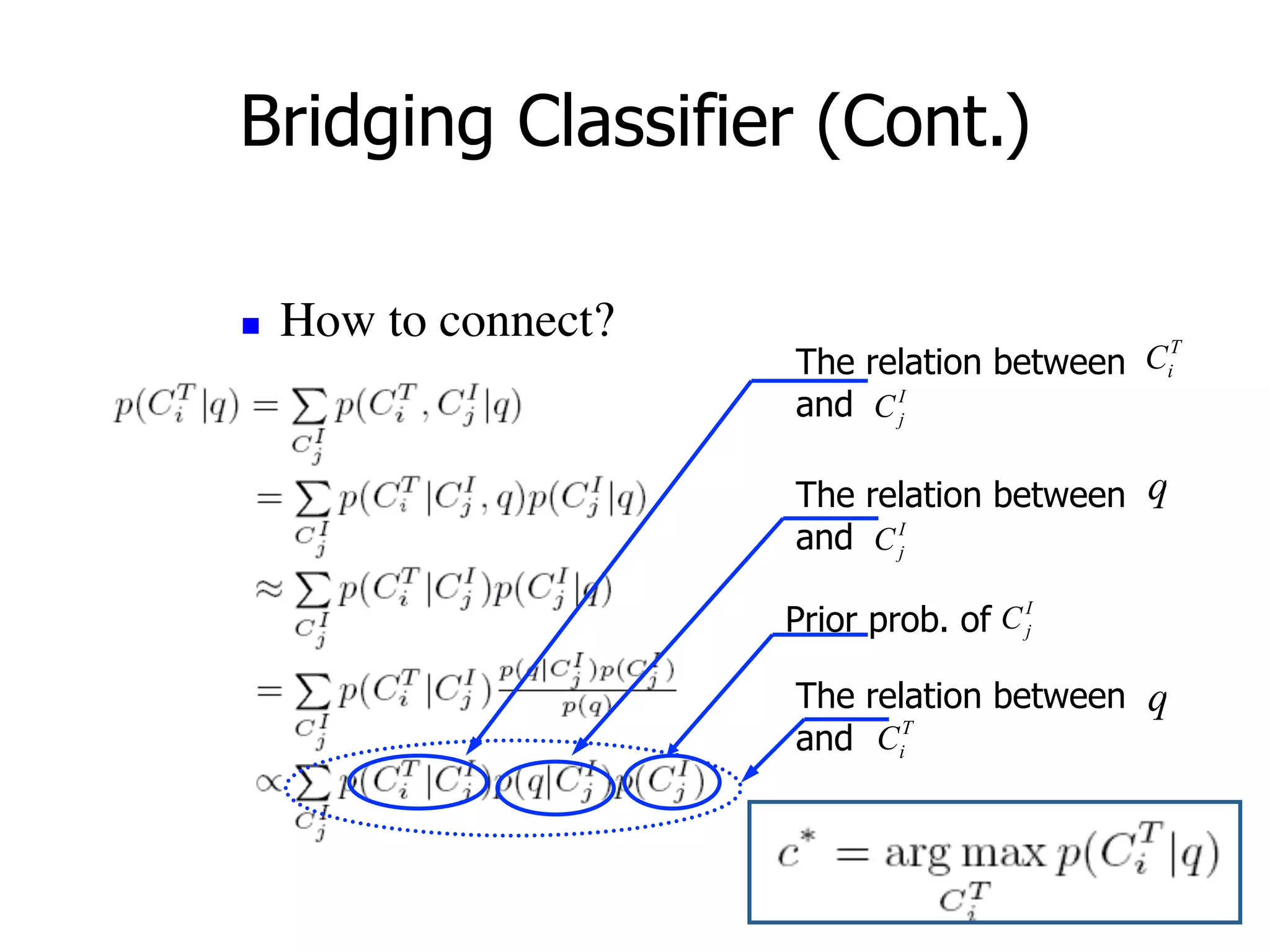 89	 89
Bridging Classifier (Cont.)
$  How to connect?	
Prior prob. of
I
jC
The relation between
and I
jC
T
iC
The relation between
and I
jC
q
The relation between
and T
iC
q
 