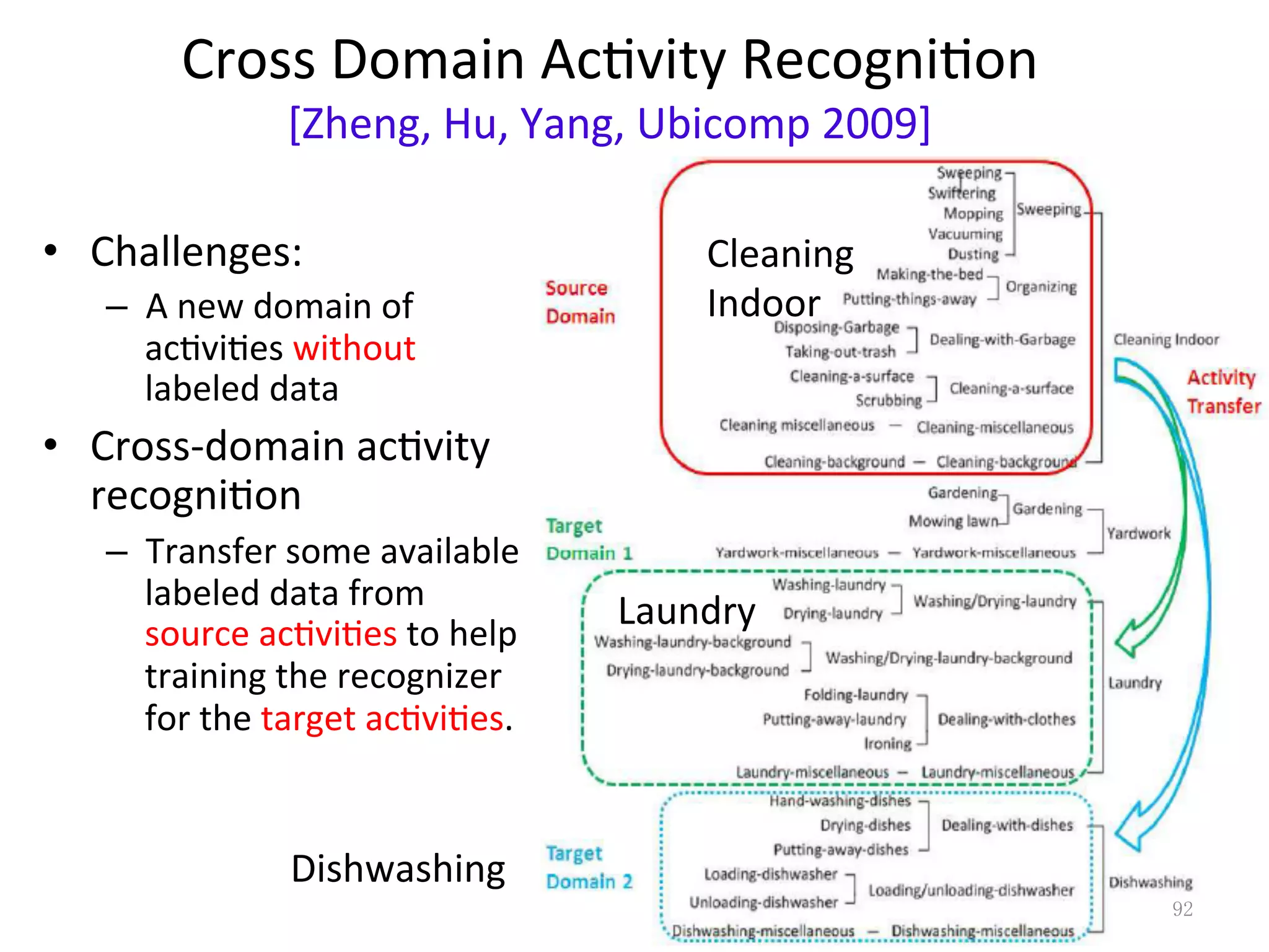 Cross	Domain	Ac7vity	Recogni7on	
[Zheng,	Hu,	Yang,	Ubicomp	2009]	
•  Challenges:	
–  A	new	domain	of	
ac7vi7es	without	
labeled	data	
•  Cross-domain	ac7vity	
recogni7on	
–  Transfer	some	available	
labeled	data	from	
source	ac7vi7es	to	help	
training	the	recognizer	
for	the	target	ac7vi7es.	
92	
Cleaning	
Indoor	
Laundry	
Dishwashing	
 