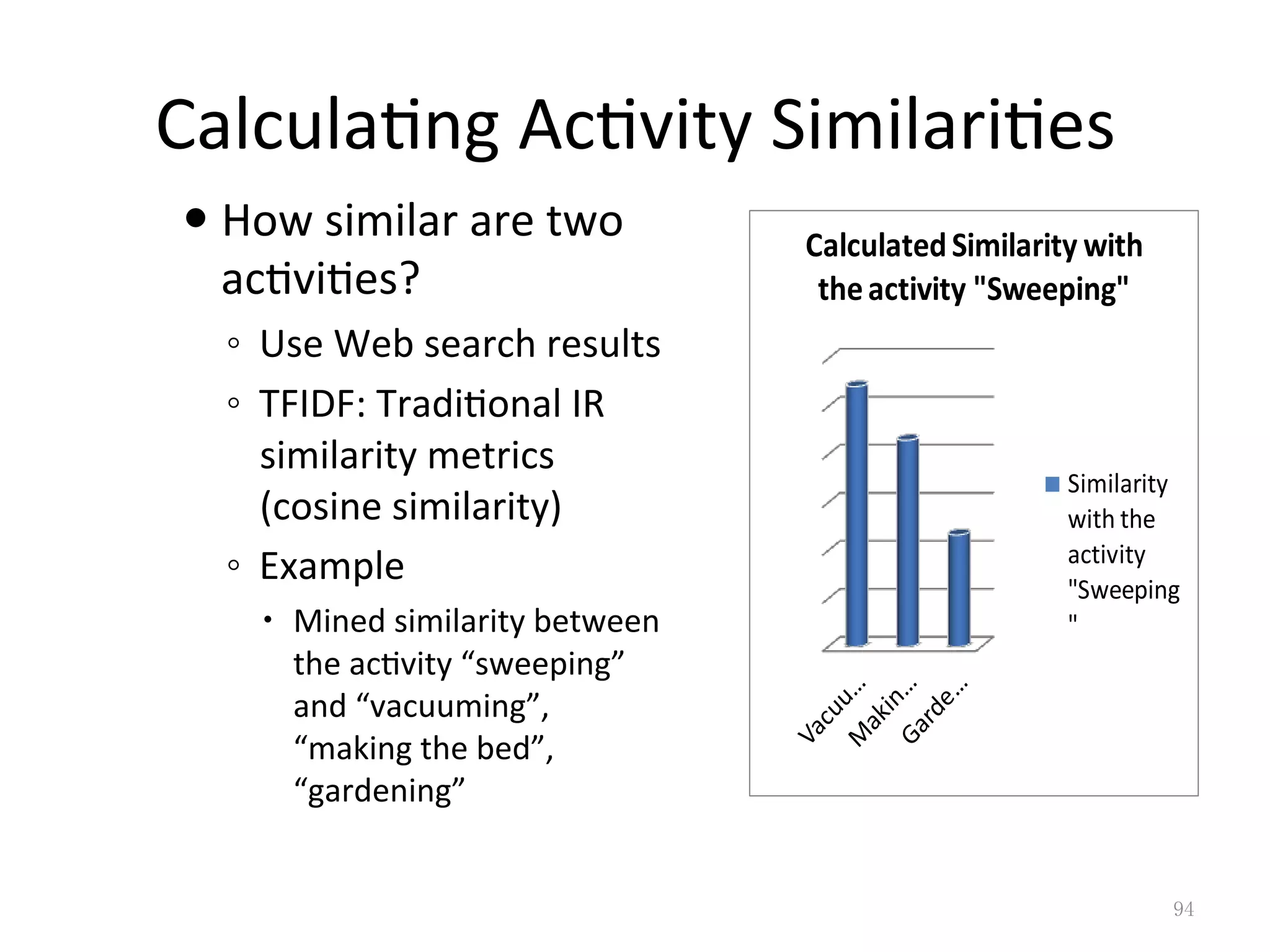 Calcula7ng	Ac7vity	Similari7es	
! How	similar	are	two	
ac7vi7es?	
◦  Use	Web	search	results	
◦  TFIDF:	Tradi7onal	IR	
similarity	metrics	
(cosine	similarity)	
◦  Example	
"  Mined	similarity	between	
the	ac7vity	“sweeping”	
and	“vacuuming”,	
“making	the	bed”,	
“gardening”	
Calculated	Similarity	with	
the	activity	"Sweeping"
Similarity	
with	the	
activity	
"Sweeping
"
94	
 