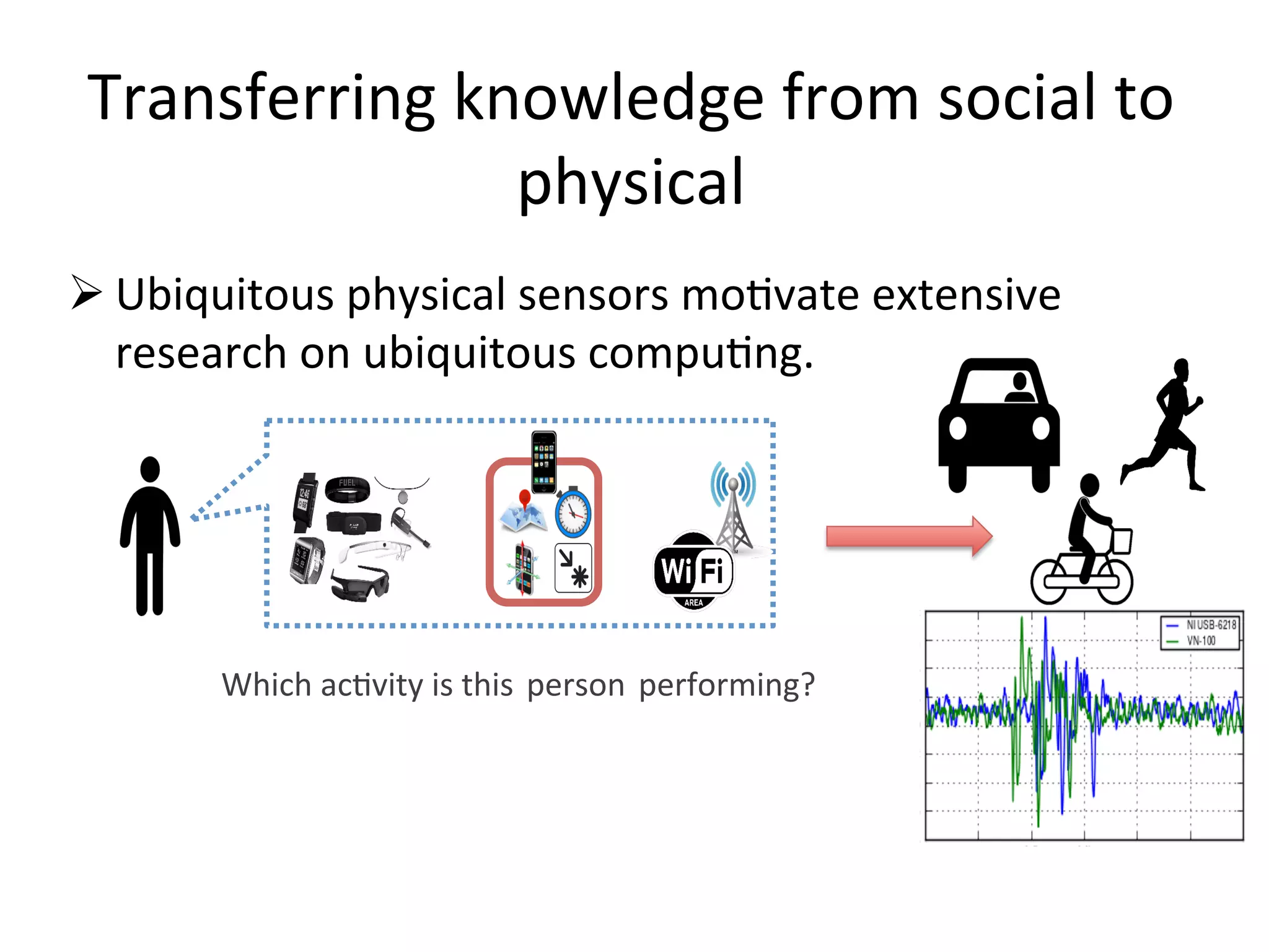 Transferring	knowledge	from	social	to	
physical	
! Ubiquitous	physical	sensors	mo7vate	extensive	
research	on	ubiquitous	compu7ng.	
	 Which	ac7vity	is	this person performing?
 