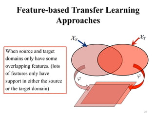 Feature-based Transfer Learning
Approaches
When source and target
domains only have some
overlapping features. (lots
of features only have
support in either the source
or the target domain)
28	
 