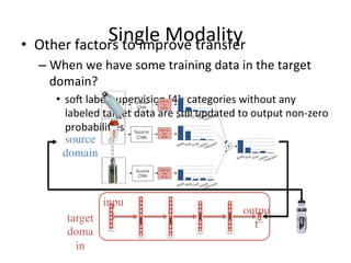 Single	Modality•  Other	factors	to	improve	transfer	
– When	we	have	some	training	data	in	the	target	
domain?	
•  soj	label	supervision	[4]:	categories	without	any	
labeled	target	data	are	s7ll	updated	to	output	non-zero	
probabili7es
target
doma
in
inpu
t outpu
t
source
domain
 