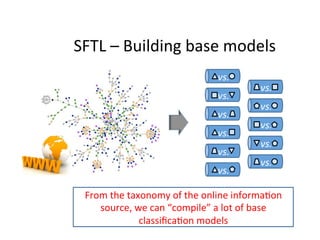 Source	Free	Transfer	Learning	
vs.	
vs.	
vs.	
vs.	
vs.	
For	each	target	instance,	we	
can	obtain	a	combined	result	
on	the...