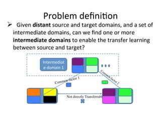Previous	work	and	TTL
%  Tradi7onal	machine	learning	
&  training	and	test	data	should	be	from	the	same	problem	domain.	
%...