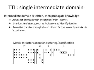 TTL:	shared	hidden	factors	in	row	by	matrix	
tri-factoriza7on
 