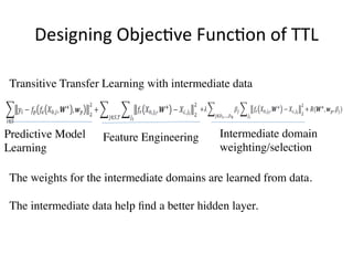 TTL	with	supervised	auto-
encoder	
Source	
Feature
Engineering
Predictive
Model Learning
SharedTarget	
Intermediates	
! Th...