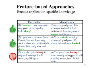 Feature-based Approaches
Encode application-specific knowledge
30	
Electronics Video Games
(1) Compact; easy to operate;
v...