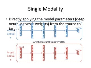 Single	Modality
•  Directly	applying	the	model	parameters	(deep	
neural	network	weights)	from	the	source	to	
targetsource
...