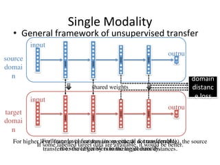 Single	Modality
•  General	framework	of	unsupervised	transfer
source
domai
n
input
outpu
t
target
domai
n
input
outpu
t
do...