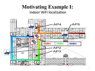 Motivating Example I:
	Indoor	WiFi	localiza7on
7	
-30dBm -70dBm -40dBm
 