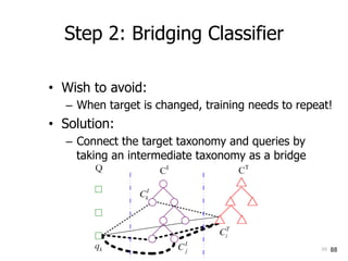 89	 89
Bridging Classifier (Cont.)
$  How to connect?	
Prior prob. of
I
jC
The relation between
and I
jC
T
iC
The relation...