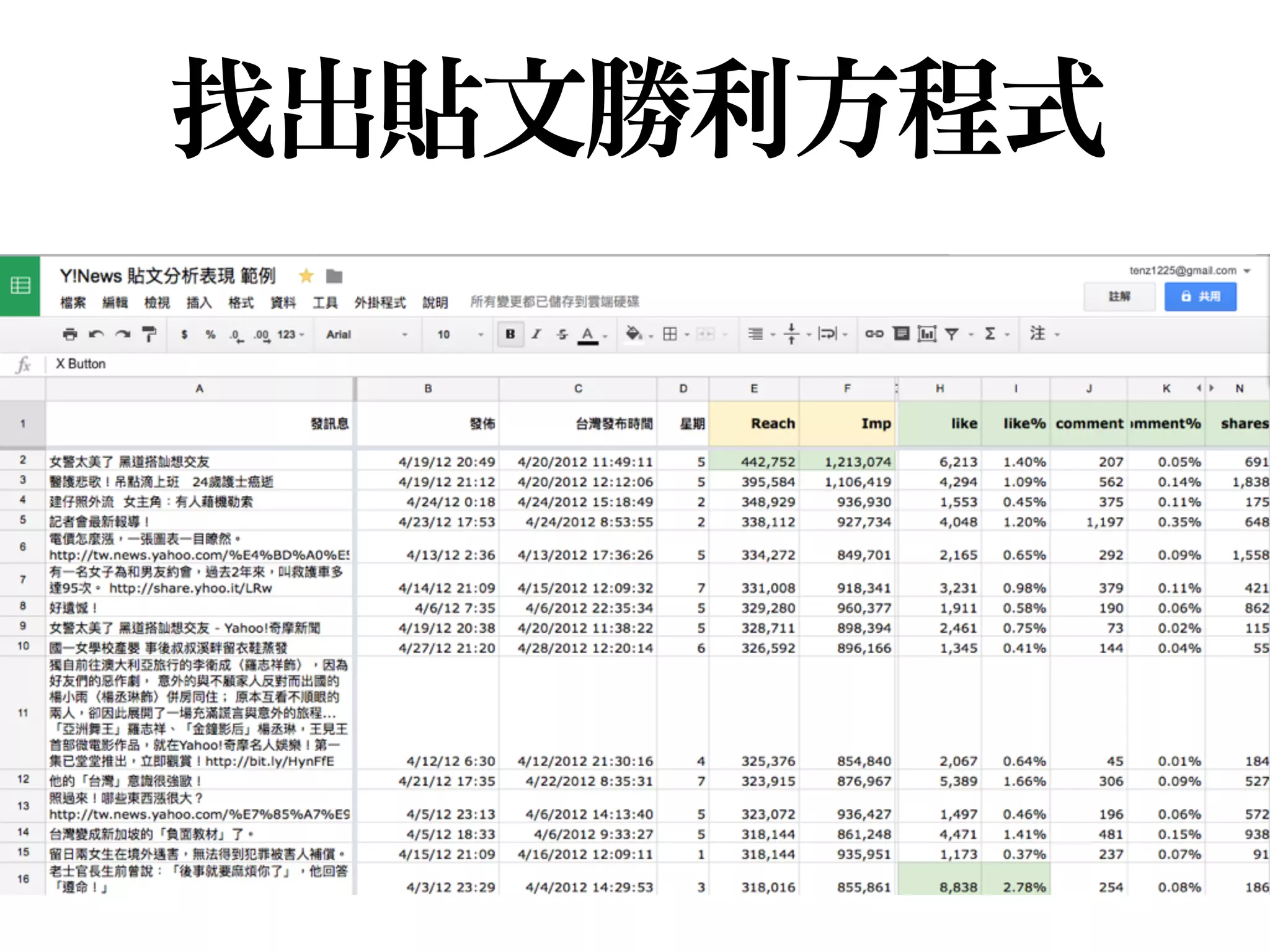 找出貼文勝利方程式
 