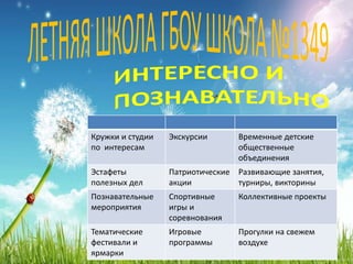 Кружки и студии
по интересам
Экскурсии Временные детские
общественные
объединения
Эстафеты
полезных дел
Патриотические
акции
Развивающие занятия,
турниры, викторины
Познавательные
мероприятия
Спортивные
игры и
соревнования
Коллективные проекты
Тематические
фестивали и
ярмарки
Игровые
программы
Прогулки на свежем
воздухе
 