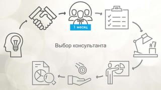 Выбор консультанта
1 месяц
 
