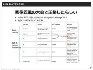© 2016 Data Artist inc. All Rights reserved
10
Deep Learningとは？
画像認識の大会で圧勝したらしい
 