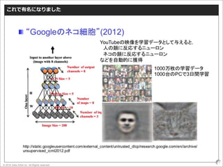 © 2016 Data Artist inc. All Rights reserved
11
これで有名になりました
 