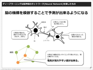 © 2016 Data Artist inc. All Rights reserved
13
ディープラーニングは脳神経のネットワーク(Neural Network)を模したもの
①電気が溜まる。
溜まりすぎると吐
き出す。(発火)
③隣からもらった
電気が溜まる。
②発火して出た電
気が隣に行く。
④隣会う細胞が近いタイミングで発火すると、間
の軸が太くなる。
↓
電気が流れやすい道が出来る。
細胞
脳の機構を模倣することで予測が出来るようになる
 