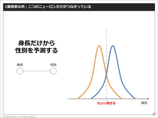 © 2016 Data Artist inc. All Rights reserved
14
1番簡単な例：二つのニューロンだけがつながっている
性別身長
身長
身長だけから
性別を予測する
ちょい混ざる
 