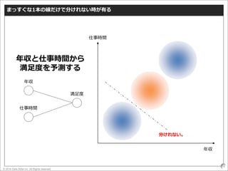 © 2016 Data Artist inc. All Rights reserved
16
まっすぐな1本の線だけで分けれない時が有る
満足度
年収
仕事時間
年収
仕事時間
年収と仕事時間から
満足度を予測する
分けれない。
 