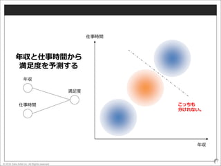 © 2016 Data Artist inc. All Rights reserved
17
満足度
年収
仕事時間
年収
仕事時間
こっちも
分けれない。
年収と仕事時間から
満足度を予測する
 