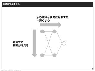 © 2016 Data Artist inc. All Rights reserved
20
ここまでのまとめ
考慮する
範囲が増える
より複雑な状況に対応する
＝深くする
 