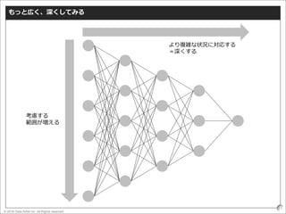 © 2016 Data Artist inc. All Rights reserved
21
もっと広く、深くしてみる
考慮する
範囲が増える
より複雑な状況に対応する
＝深くする
 
