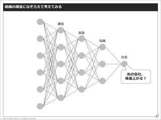 © 2016 Data Artist inc. All Rights reserved
24
組織の構造になぞらえて考えてみる
社長
役員
部長
課長
あの会社、
株価上がる？
 